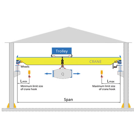 Girder & Gantry Design Software / Calculation